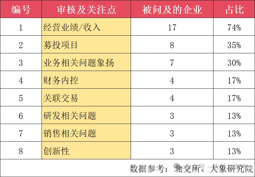一文詳解2024年北交所IPO過會審核要點(圖2)