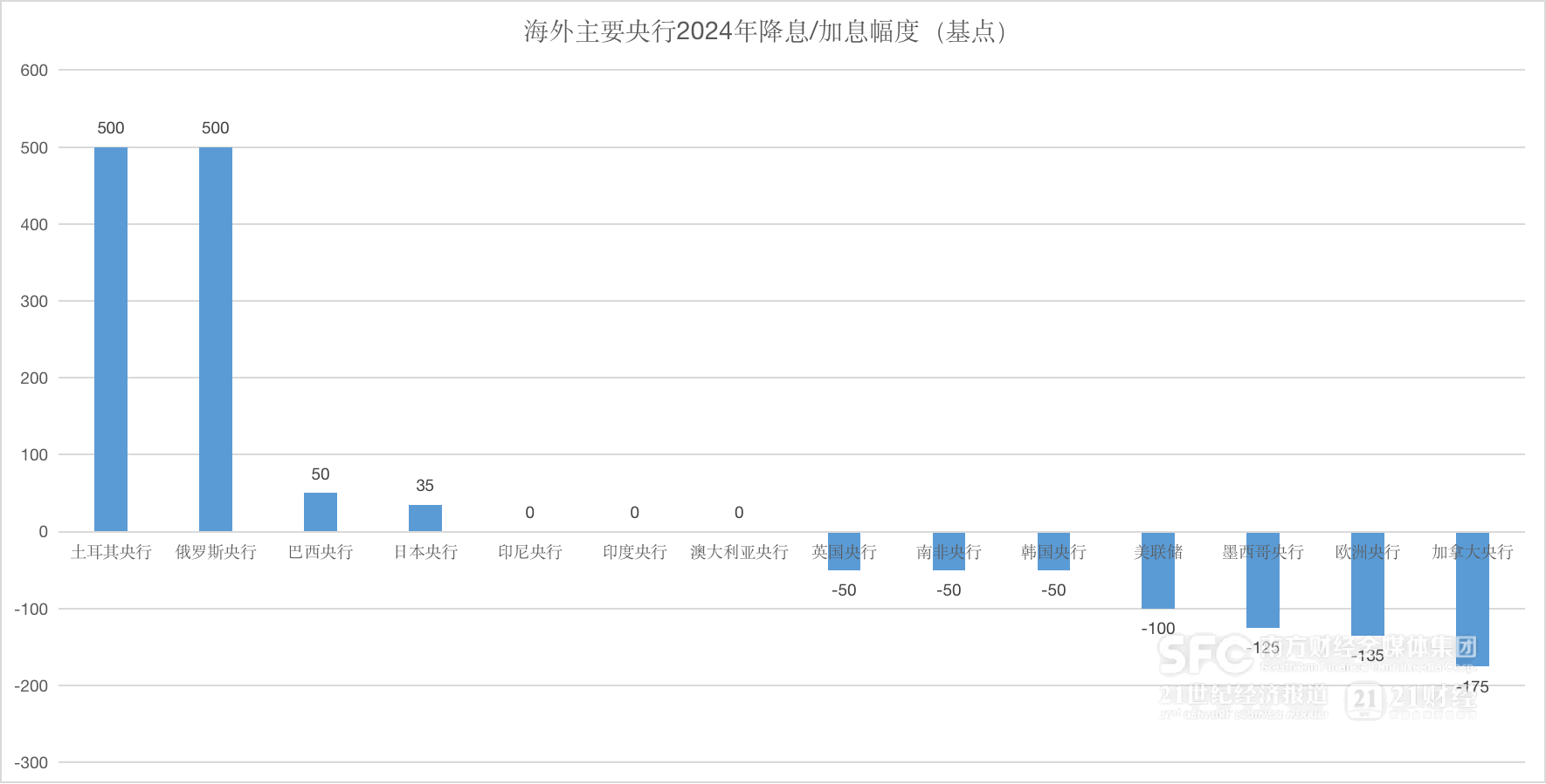 全球央行年報(bào)｜特朗普2.0重繪貨幣政策底色，“降息大年”愿景恐成泡影