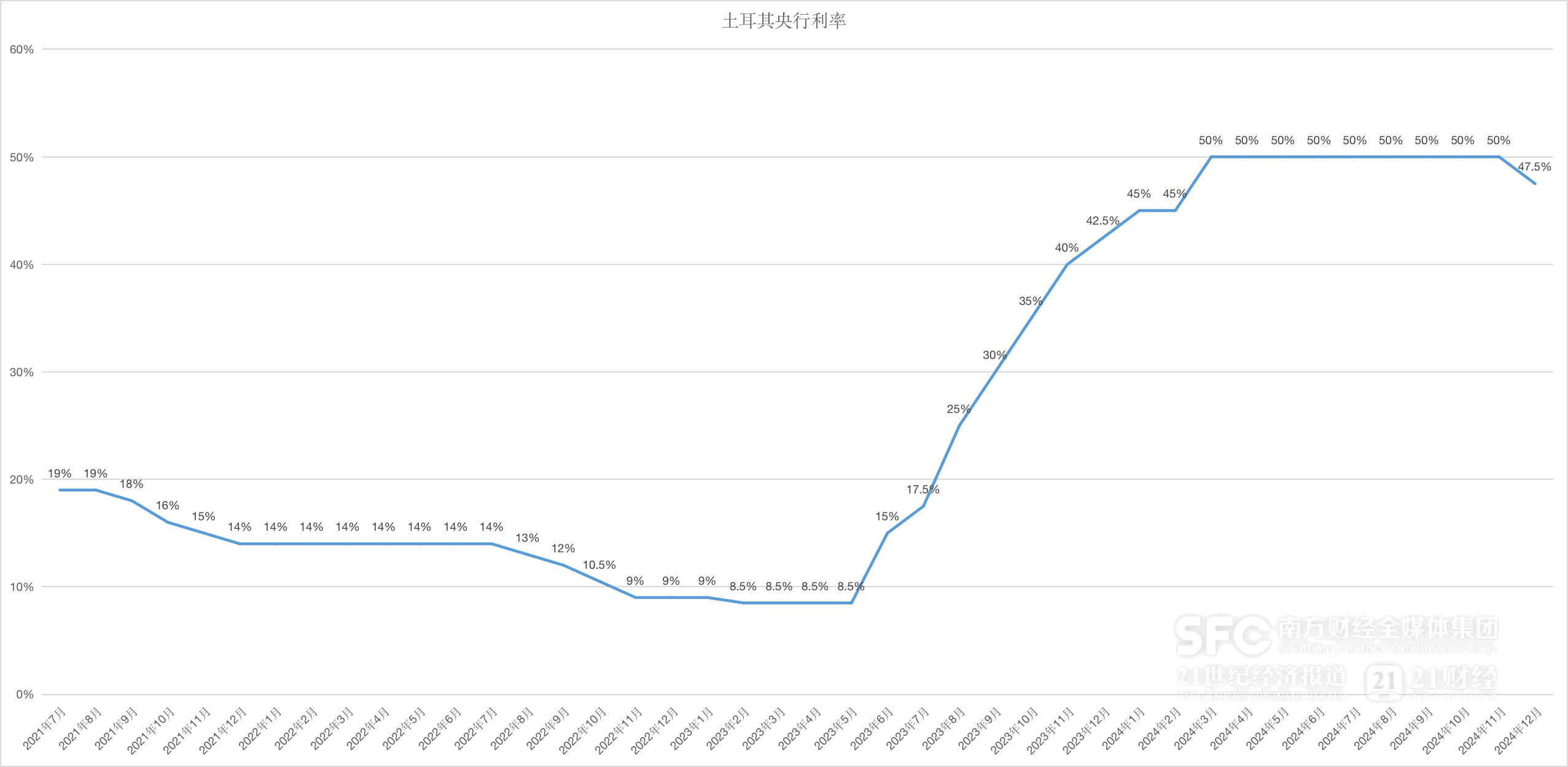 全球央行年報(bào)｜特朗普2.0重繪貨幣政策底色，“降息大年”愿景恐成泡影(圖3)
