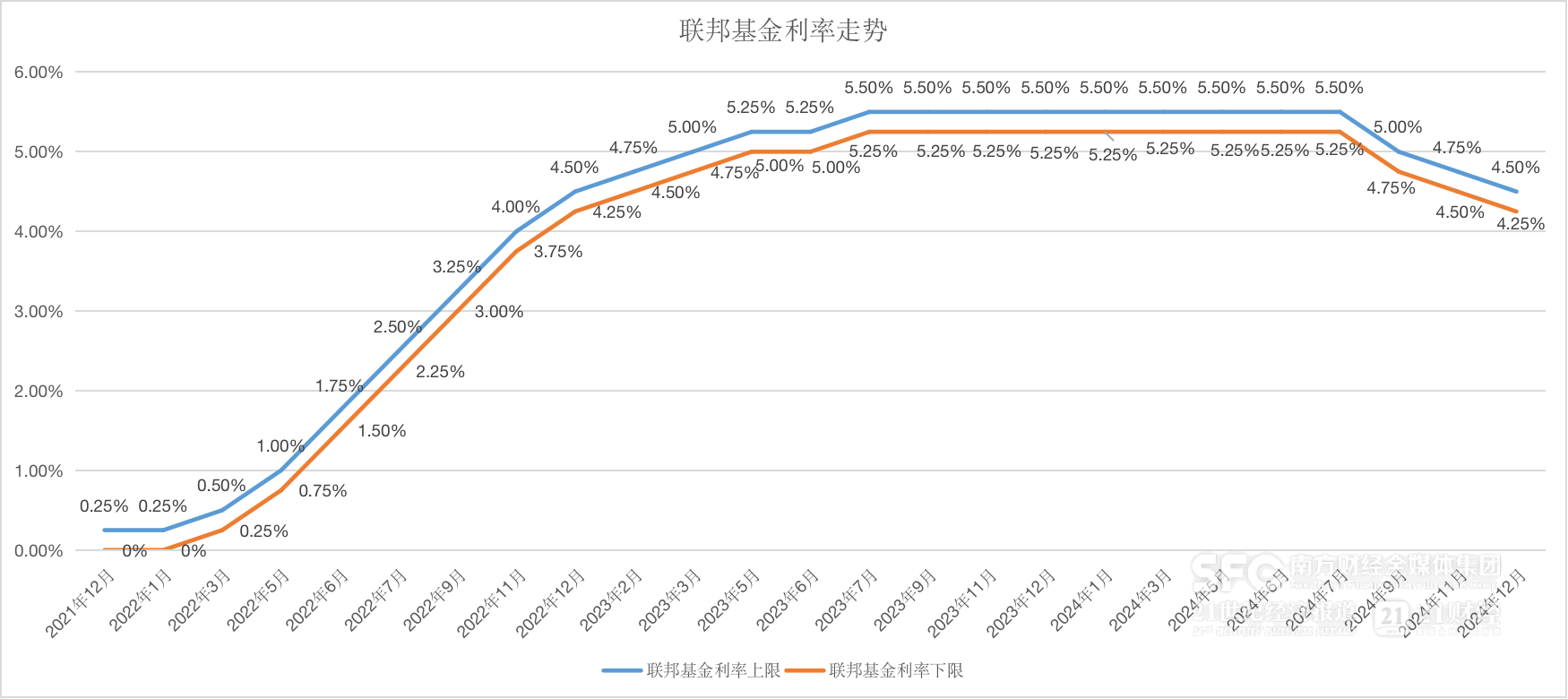 全球央行年報(bào)｜特朗普2.0重繪貨幣政策底色，“降息大年”愿景恐成泡影(圖2)