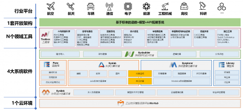 “同元軟控”周凡利：破解工業軟件“卡脖子”難題，加速工業數智化變革(圖2)