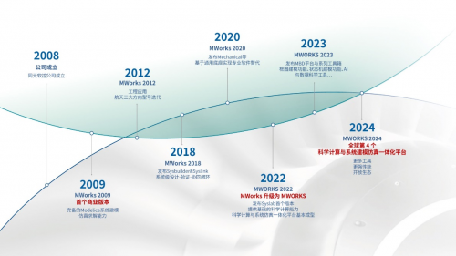 “同元軟控”周凡利：破解工業軟件“卡脖子”難題，加速工業數智化變革(圖3)