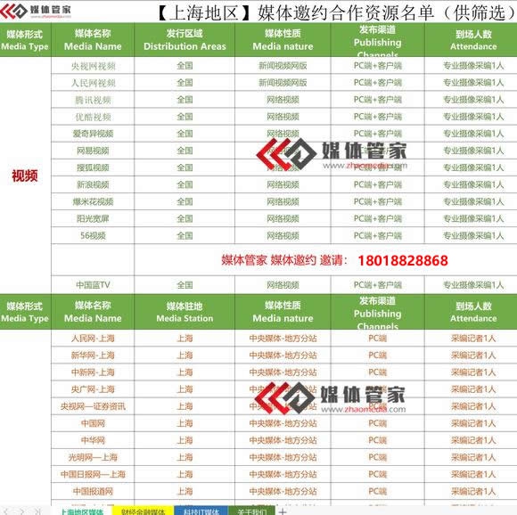 2023媒體管家上海軟聞（ 上海地區 ）媒體資源更新