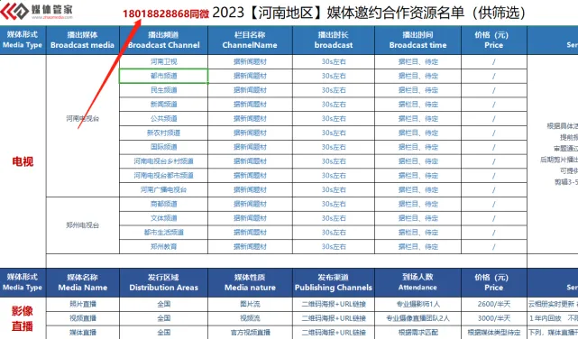 2023媒體管家上海軟聞（河南地區）媒體邀約資源更新