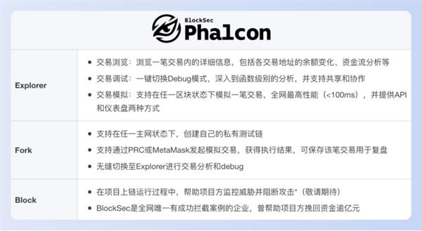 BlockSec：6個人  8個月  我們做到了！