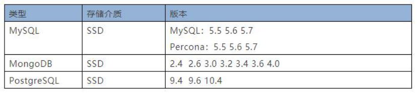 UCloud PostgreSQL UDB云數據庫，讓31會議數據管理更高效可靠(圖2)