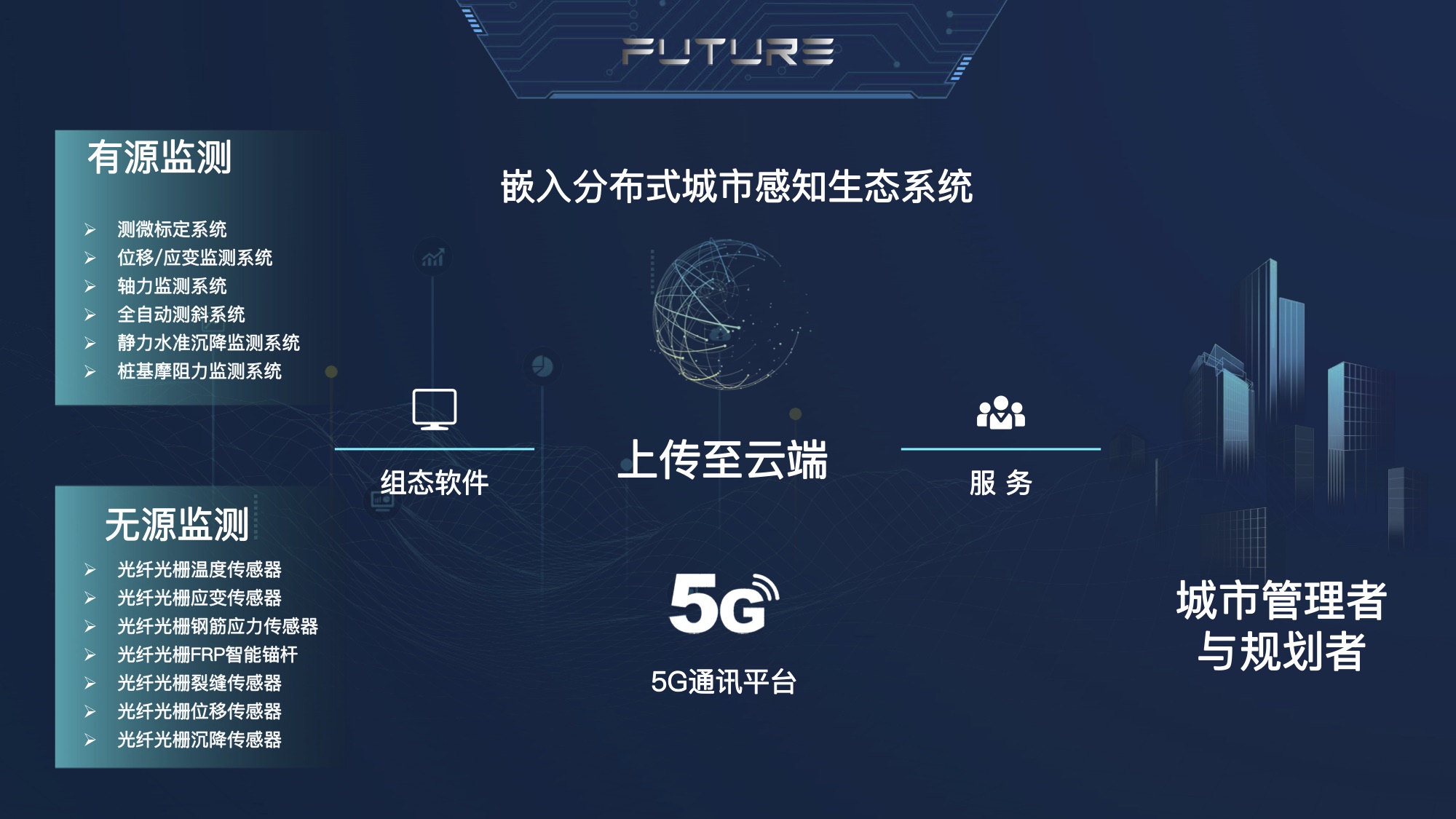 5G時代來臨 菲伽智能“智”啟安全城市(圖5)