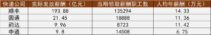 順豐攜手58同城啟動物流超職季 打造第三產業入職小高潮(圖2)