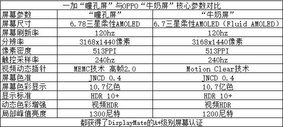 一加手機新機屢現“綠屏”問題 “最好的屏幕”遭打臉(圖6)