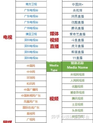 媒體管家2025 ：廣東廣州媒體推介會媒體邀約聯系方式(圖3)
