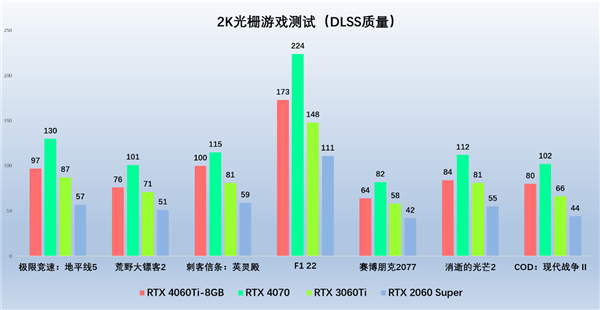 光追新甜寵，索泰RTX 4060Ti 新品解禁評測(圖6)