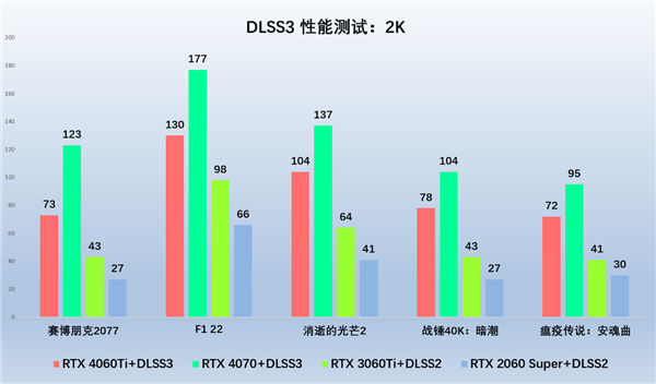 光追新甜寵，索泰RTX 4060Ti 新品解禁評測(圖10)