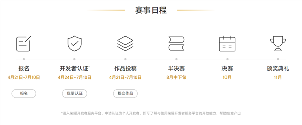 榮耀全球青年計劃正式公布！第三屆榮耀創意精英挑戰賽全面升級(圖3)