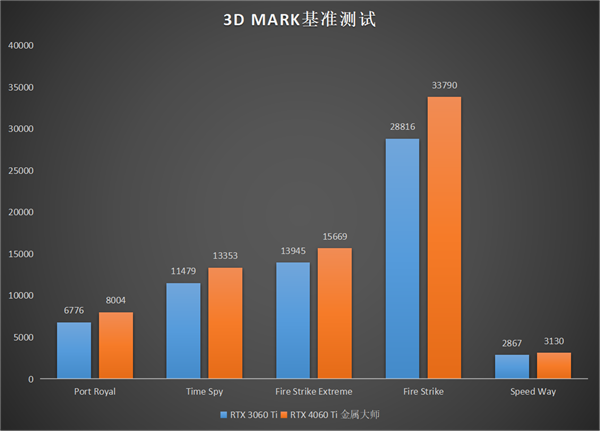 升級正當時，高性價比的影馳 GeForce RTX 4060 Ti 8G開箱評測(圖22)