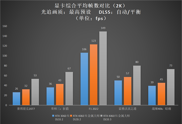 升級正當時，高性價比的影馳 GeForce RTX 4060 Ti 8G開箱評測(圖28)