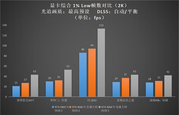 升級正當時，高性價比的影馳 GeForce RTX 4060 Ti 8G開箱評測(圖30)
