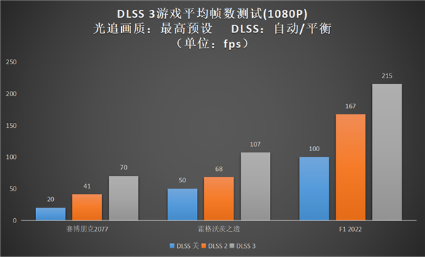 升級正當時，高性價比的影馳 GeForce RTX 4060 Ti 8G開箱評測(圖27)