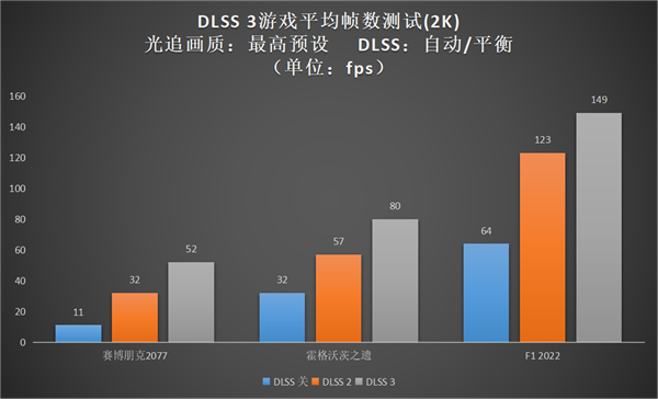 升級正當時，高性價比的影馳 GeForce RTX 4060 Ti 8G開箱評測(圖26)