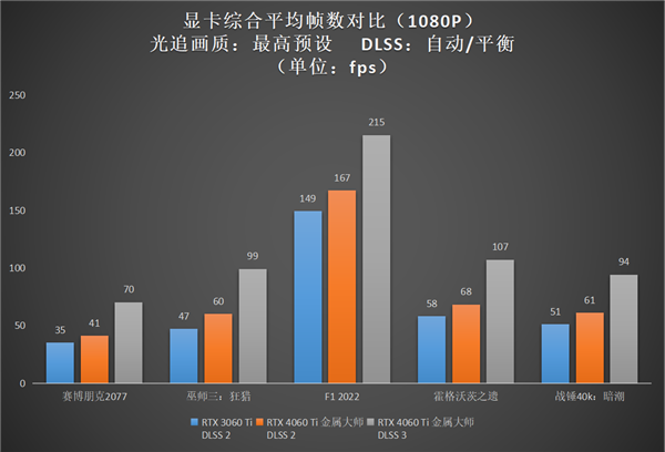 升級正當時，高性價比的影馳 GeForce RTX 4060 Ti 8G開箱評測(圖29)