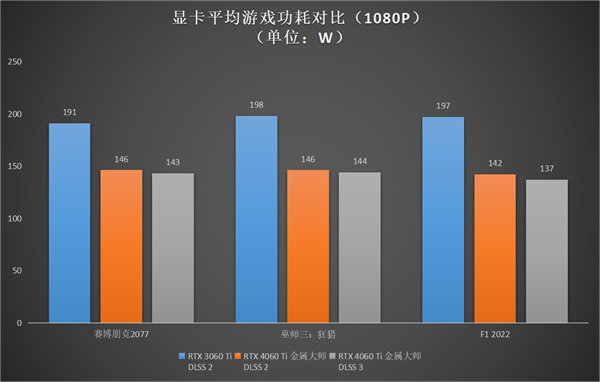 升級正當時，高性價比的影馳 GeForce RTX 4060 Ti 8G開箱評測(圖33)