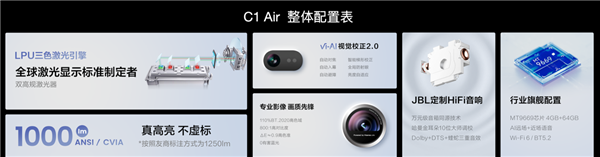 年輕人的最新時尚玩物 Vidda C1 Air小身材蘊藏三色激光大能量(圖5)