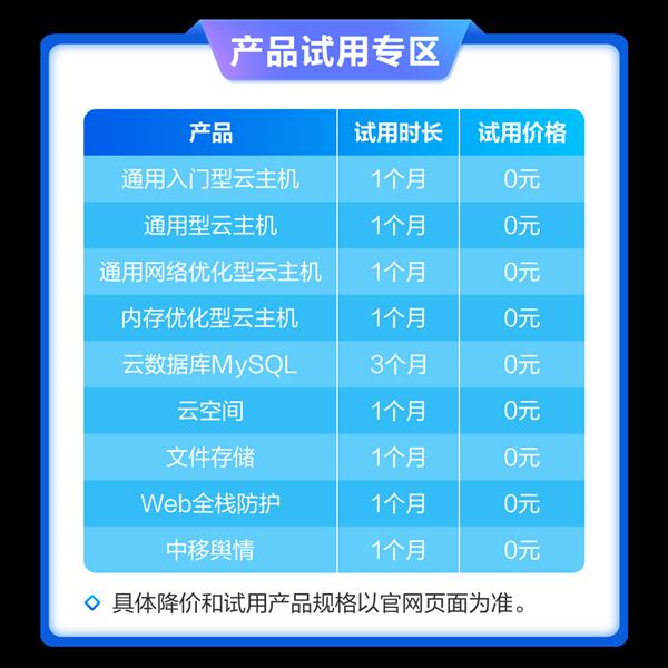 最高直降60%！移動云517三大活動專區(qū)全線產(chǎn)品降價讓利！(圖1)