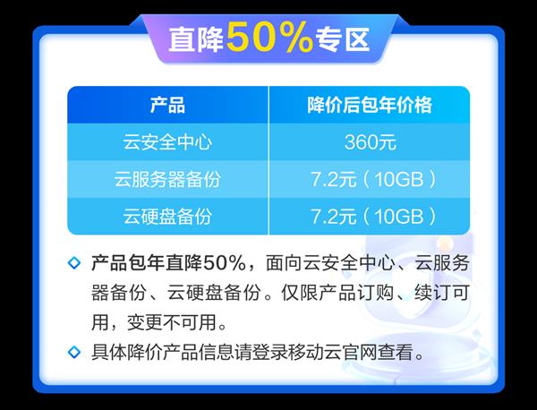 最高直降60%！移動云517三大活動專區(qū)全線產(chǎn)品降價讓利！(圖3)