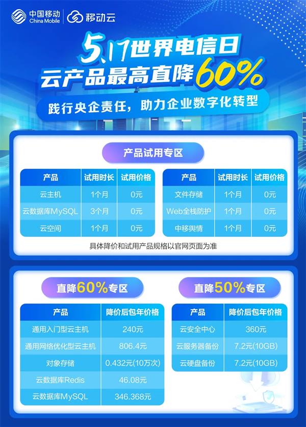 最高直降60%！移動云517三大活動專區(qū)全線產(chǎn)品降價讓利！(圖4)