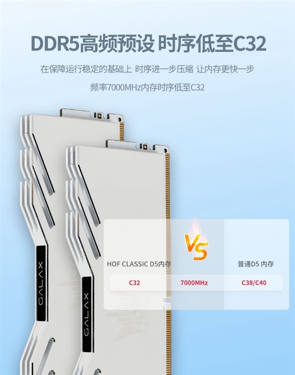 引領新潮流！HOF CLASSIC DDR5系列內存驚喜開售(圖4)