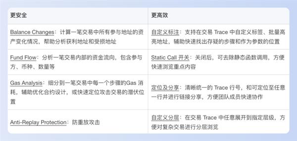 BlockSec：6個人  8個月  我們做到了！(圖6)