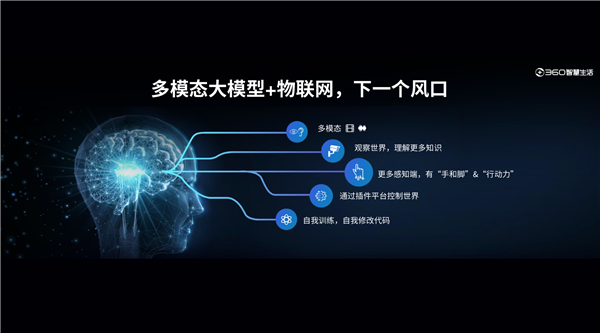 三六零發布“360智腦(圖2)