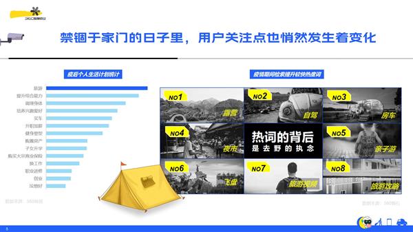 360韓彬:智能場景化營銷助推文旅產業乘風破浪(圖2) 360韓彬:智能場景化營銷助推文旅產業乘風破浪(圖2)