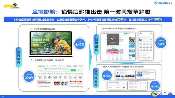 360韓彬:智能場景化營銷助推文旅產業乘風破浪(圖5) 360韓彬:智能場景化營銷助推文旅產業乘風破浪(圖5)