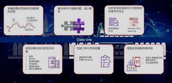 朗鏡科技(Trax中國)DataOne新品發布:釋放零售數據力量(圖3) 朗鏡科技(Trax中國)DataOne新品發布:釋放零售數據力量(圖3)