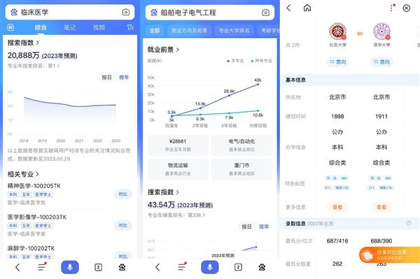 百度推出高考搜索指數  臨床醫學成熱搜最火專業(圖2)