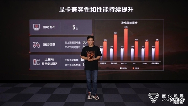 國產顯卡第一家!摩爾線程支持DX11:這下穩了(圖2) 國產顯卡第一家!摩爾線程支持DX11:這下穩了(圖2)