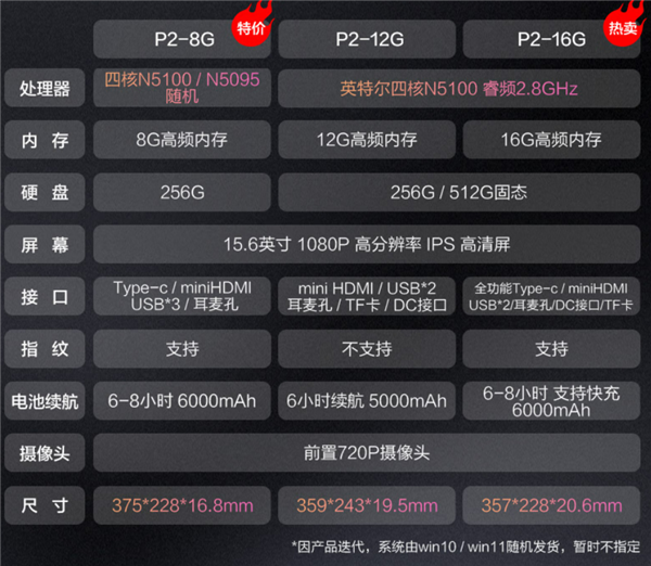 16GB +512GB輕薄本僅2099元！攀升5月31日20點起限時促銷4小時(圖4)