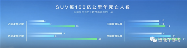 放話“十年內沒對手”！長城底牌盡出硬剛比亞迪：國產混動大戰升級(圖18)