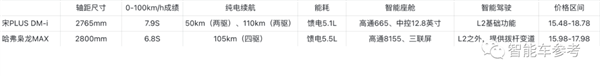 放話“十年內沒對手”！長城底牌盡出硬剛比亞迪：國產混動大戰升級(圖21)