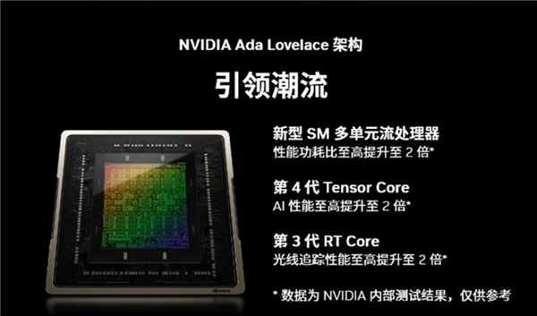 游戲、AI我全都要 618高性能RTX 40系筆記本和顯卡推薦(圖1)