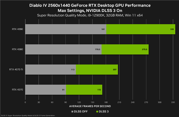 游戲、AI我全都要 618高性能RTX 40系筆記本和顯卡推薦(圖2)