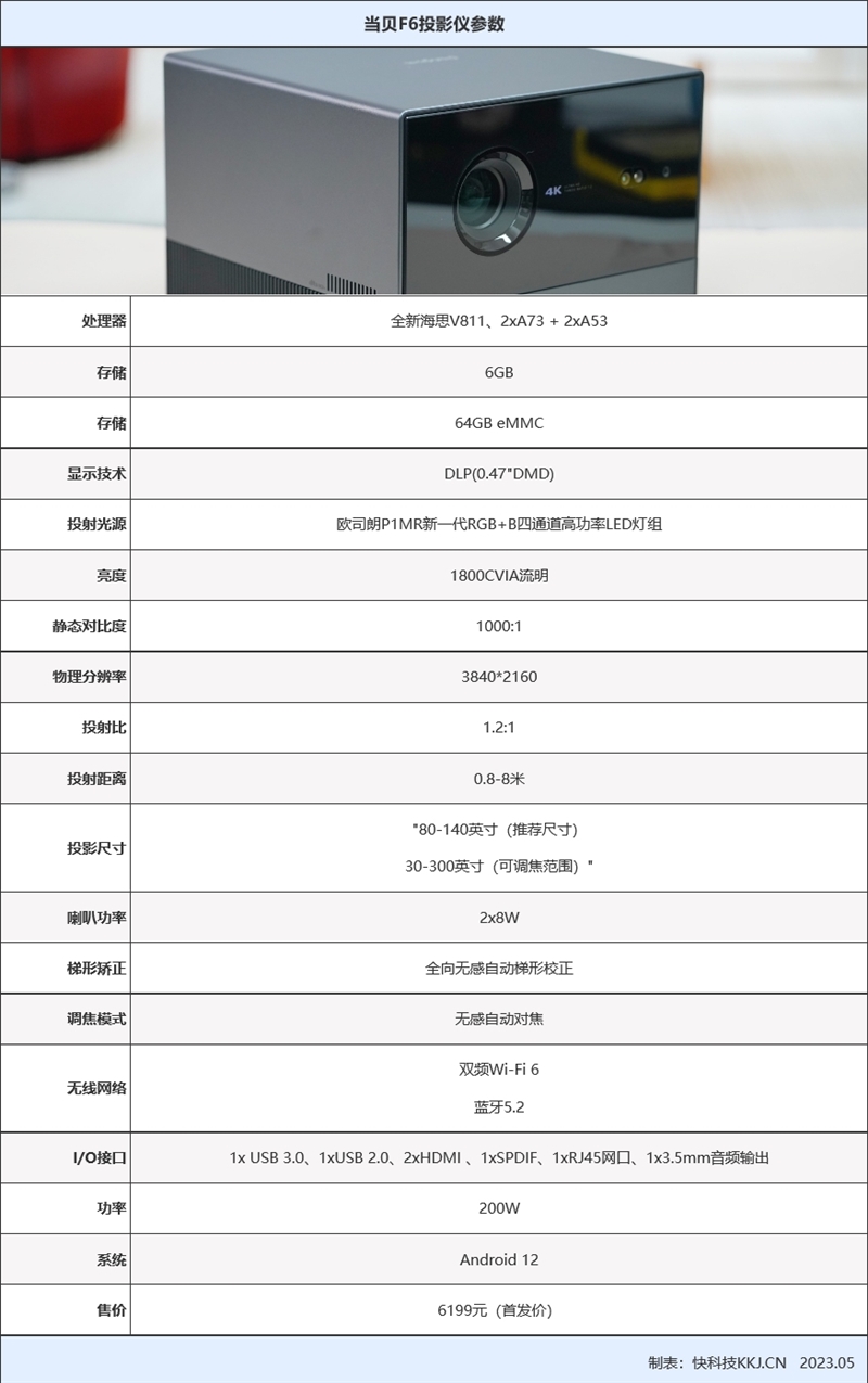 海思V811+全玻璃鏡頭是什么體驗！當貝F6評測：6K價位亮度最高的4K投影儀(圖3)